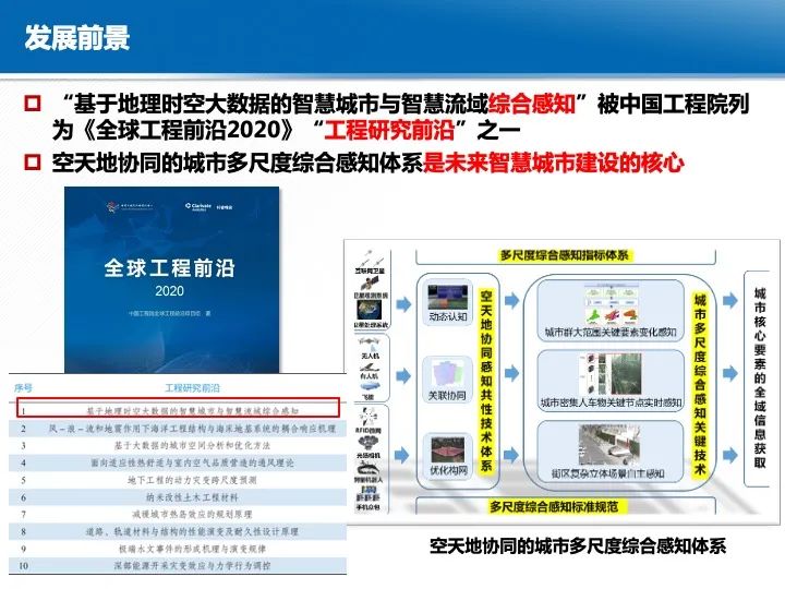 智慧城市综合感知技术与应用