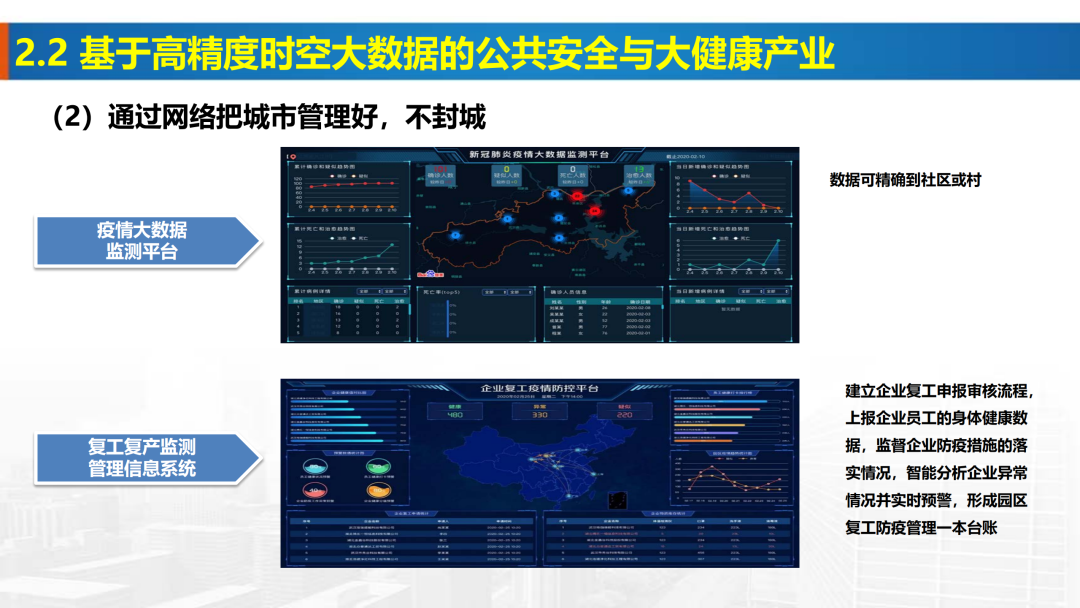 新基建时代地理信息产业的机遇与挑战