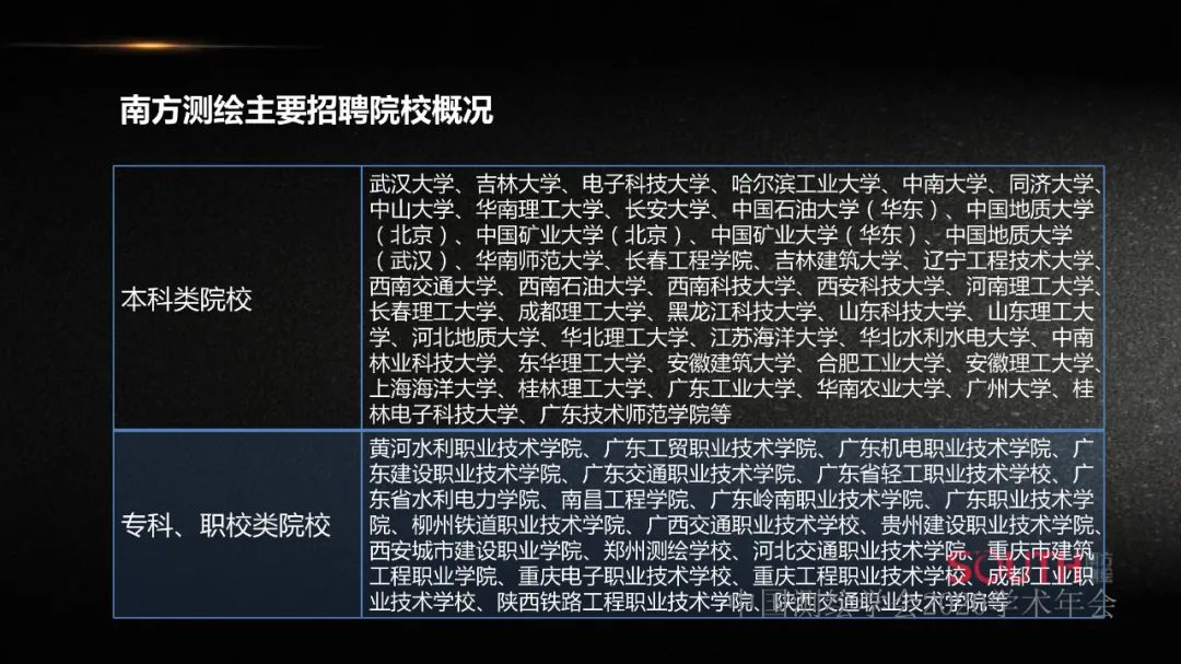 新形势下测绘地理信息企业的人才需求探讨