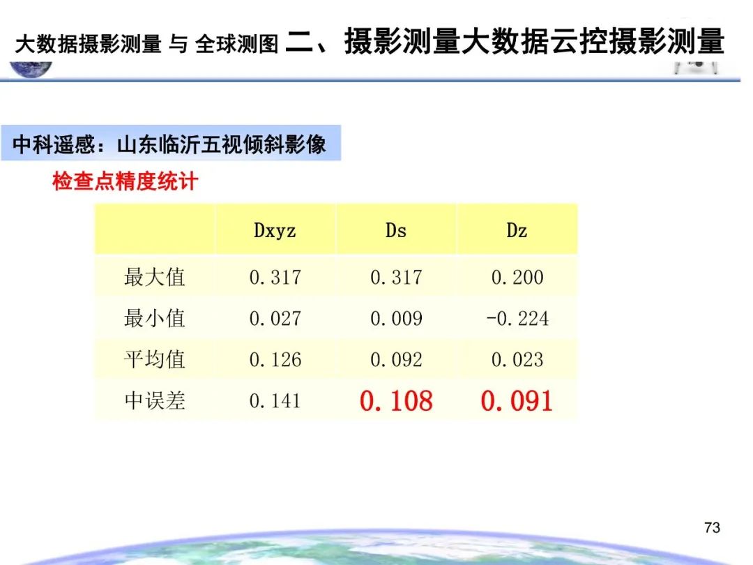 大数据摄影测量与全球测图