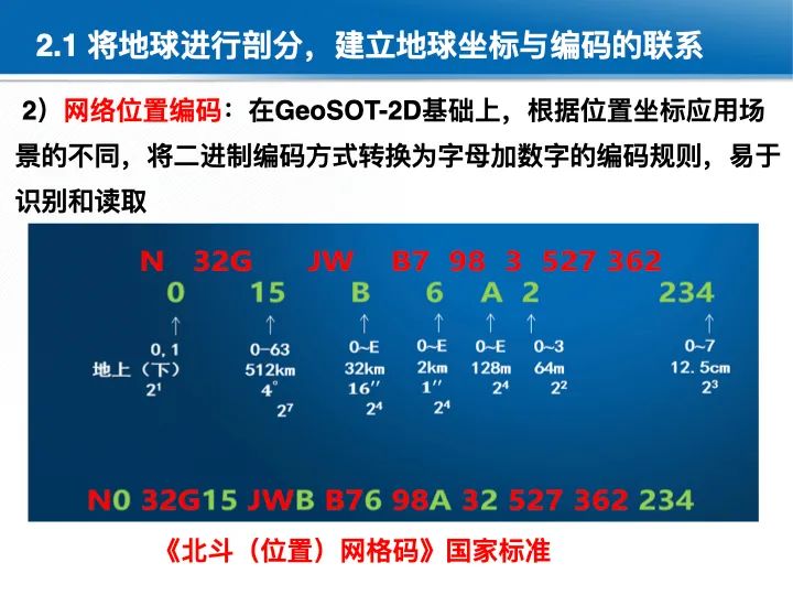 位置关联的多网数据叠加协议与智能服务技术