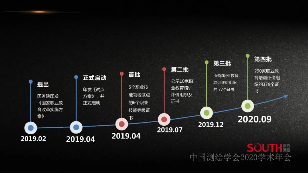 新形势下测绘地理信息企业的人才需求探讨