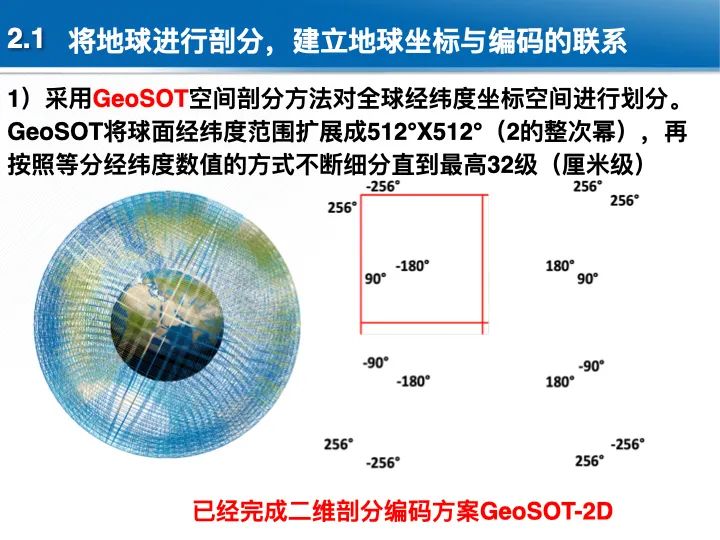 位置关联的多网数据叠加协议与智能服务技术