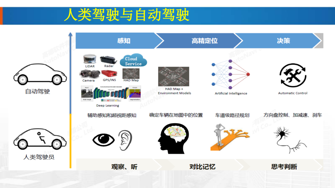 新基建时代地理信息产业的机遇与挑战