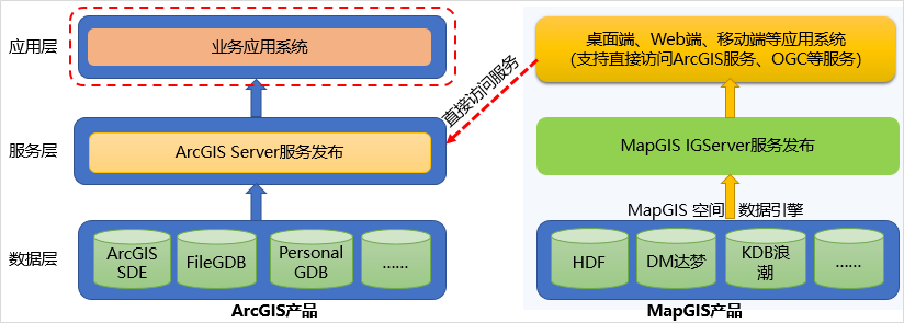 更换GIS平台，成果迁移怎么办？MapGIS有全套方案