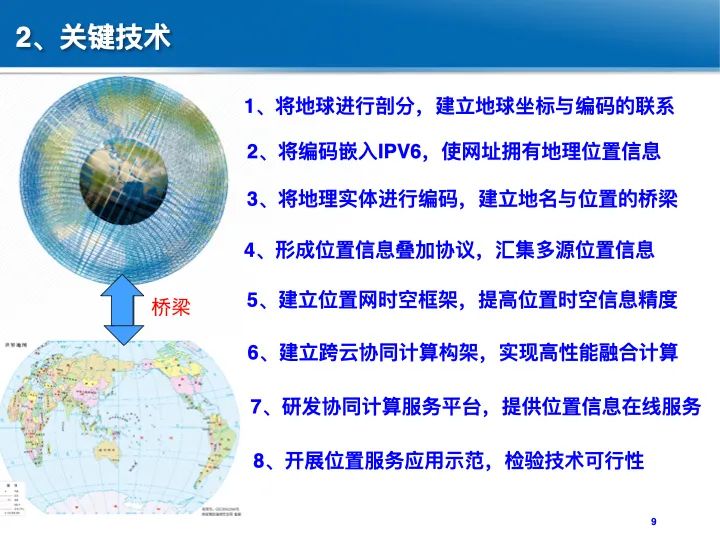 位置关联的多网数据叠加协议与智能服务技术