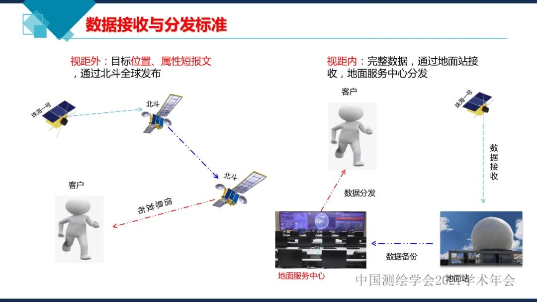 卫星在轨智能处理系统体系建设的思考​