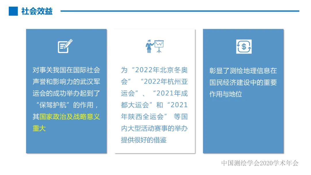 第七届世界军人运动会测绘地理信息综合保障服务及关键技术