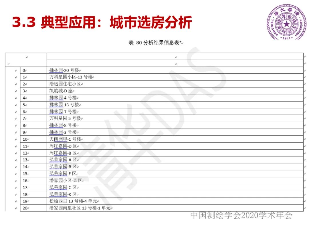 DAS在时空大数据中的应用研究