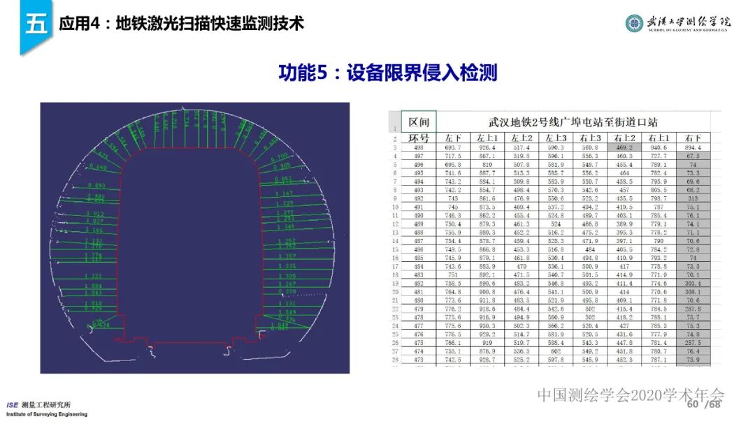 工程测量新技术进展与应用