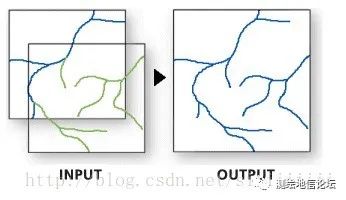 ArcGIS常见的叠加操作分析情况汇总