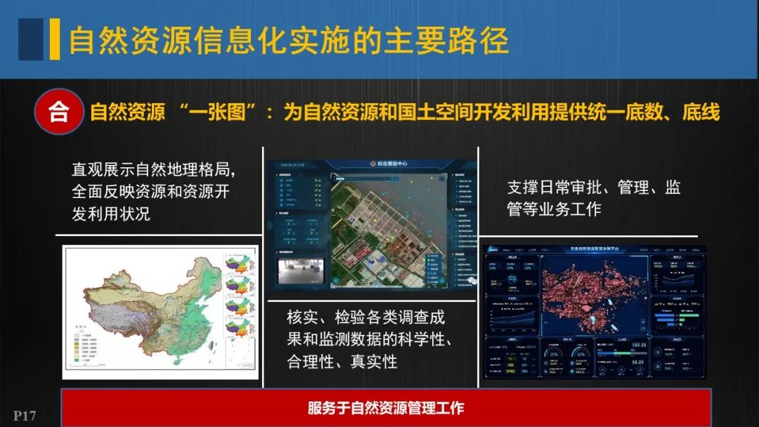 自然资源信息化实施的重点与路径