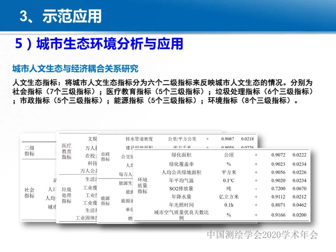 龚健雅|位置关联的多网数据叠加协议与智能