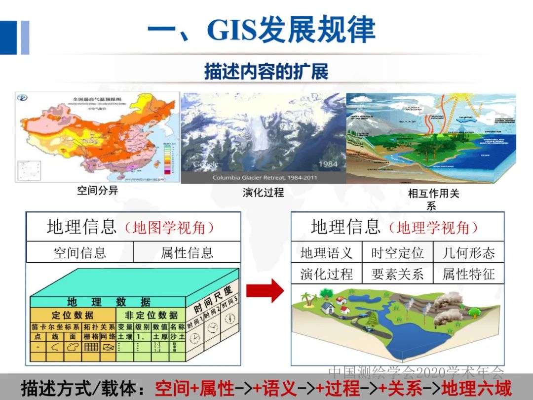 全息地图数据获取与场景应用