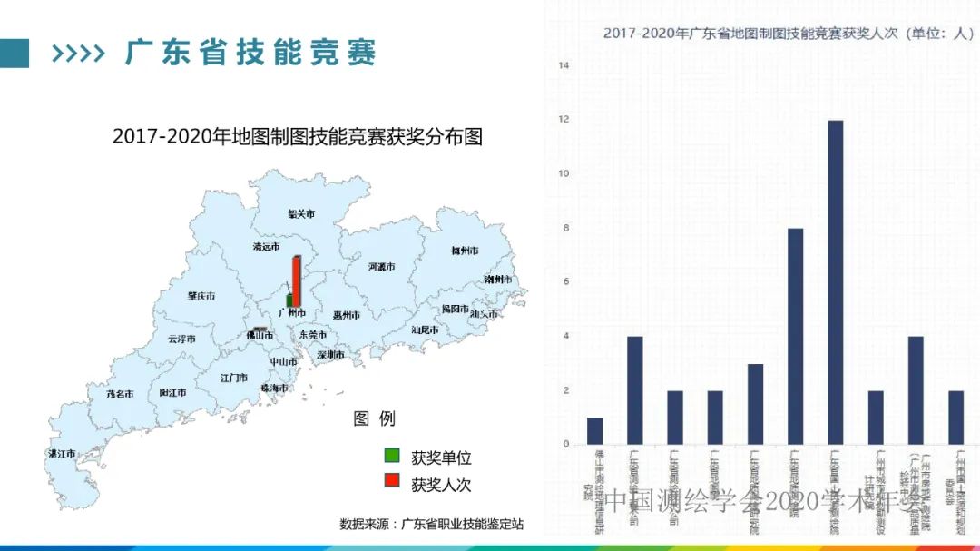 发挥人才优势，促进测绘地理信息行业高质量发展​