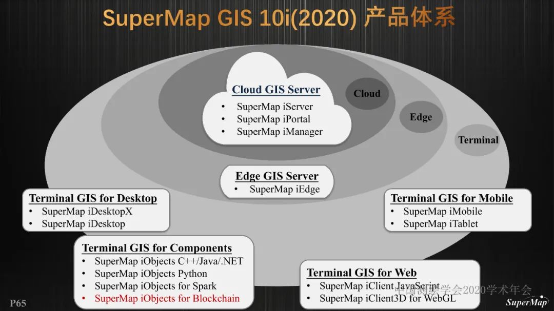 GIS基础软件技术体系进展