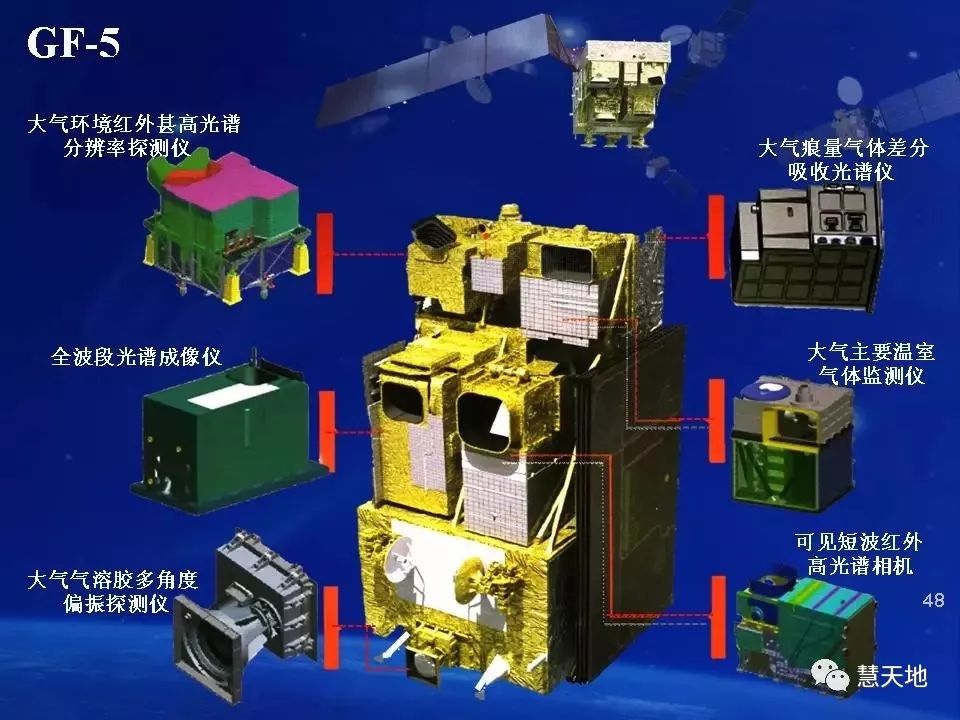 遥感大数据助力数字中国建设