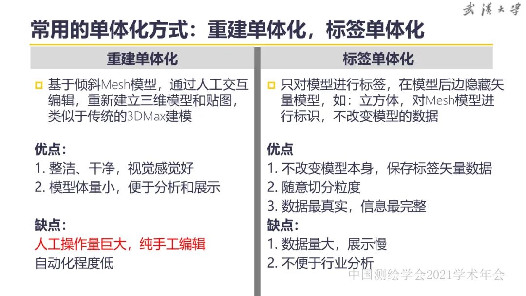 新基建时代地球空间信息学的使命