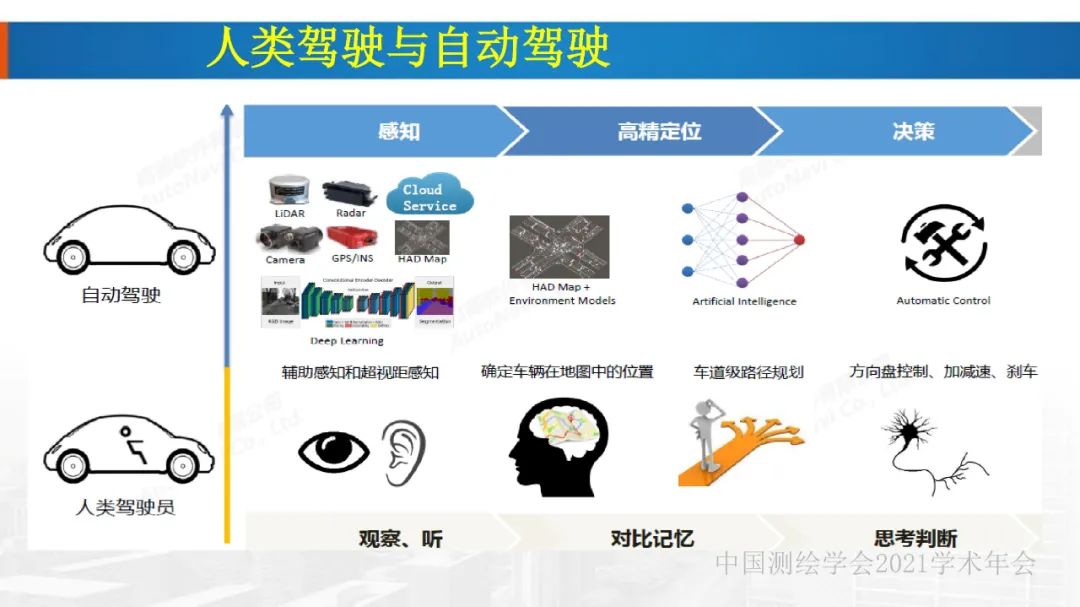 新基建时代地球空间信息学的使命