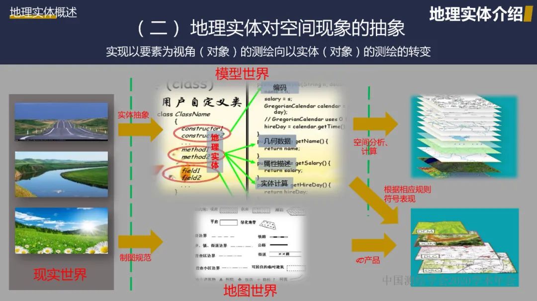 新型基础测绘初探――重建测绘技术体系，改变测绘服务模式