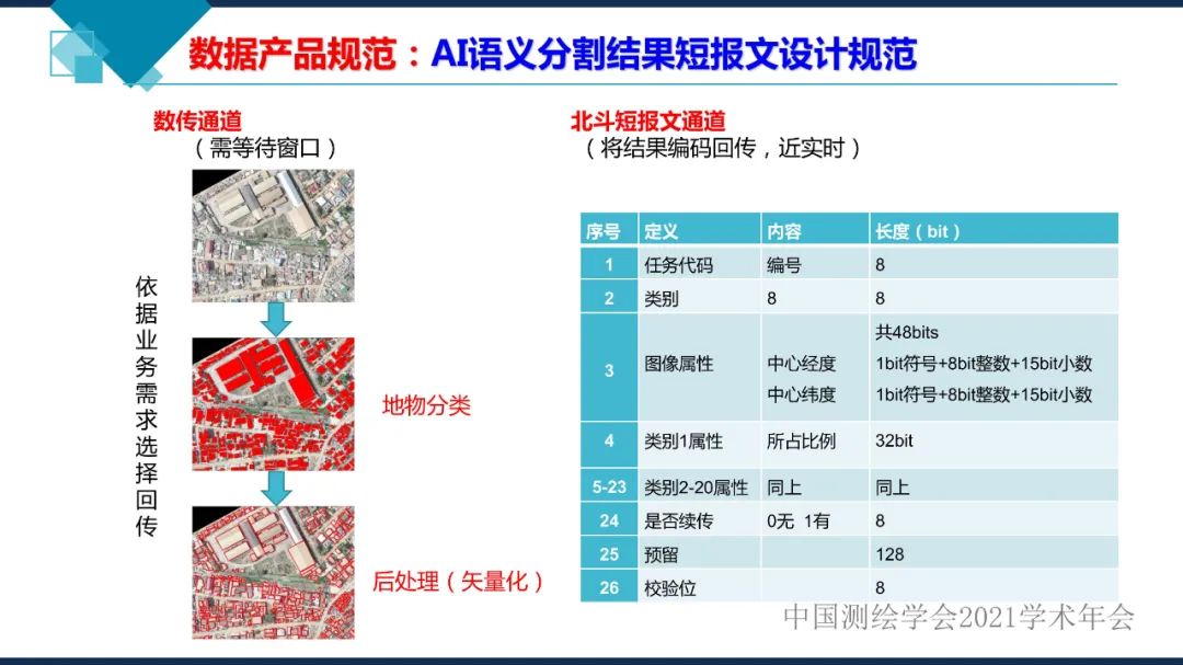 卫星在轨智能处理系统体系建设的思考​