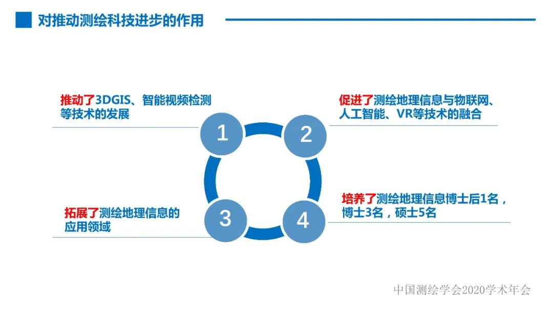 第七届世界军人运动会测绘地理信息综合保障服务及关键技术