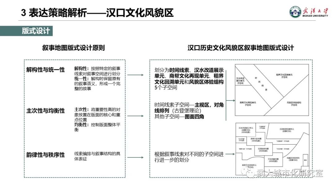 专题地图制图的文化转向