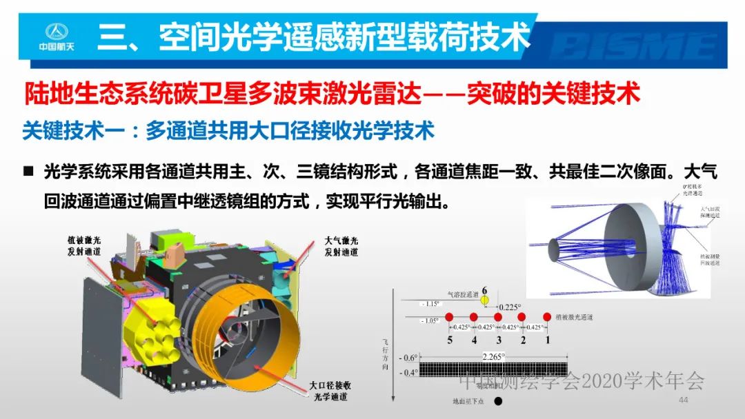 空间光学遥感新型载荷技术