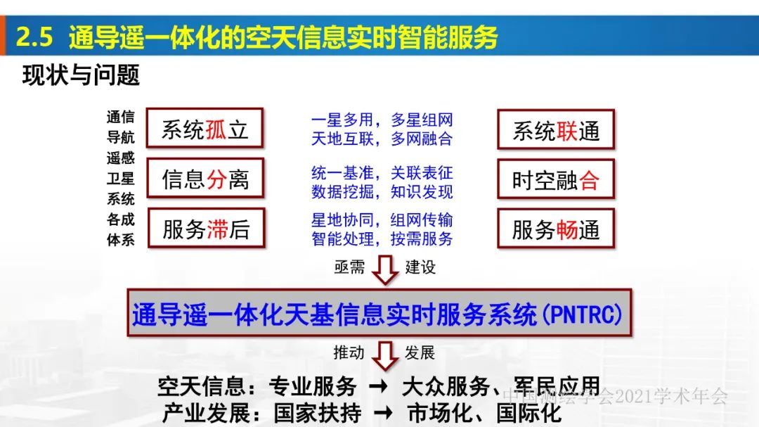 新基建时代地球空间信息学的使命