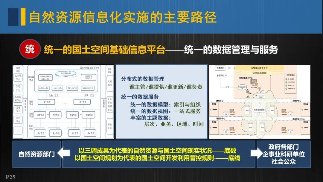 自然资源信息化实施的重点与路径