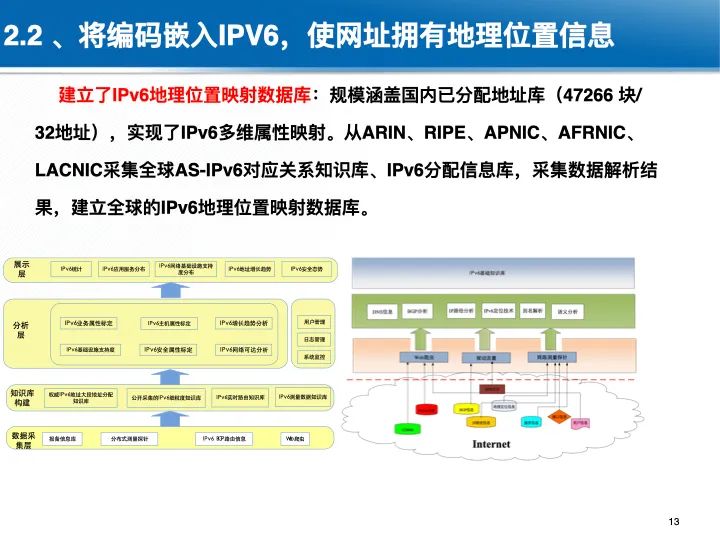 位置关联的多网数据叠加协议与智能服务技术