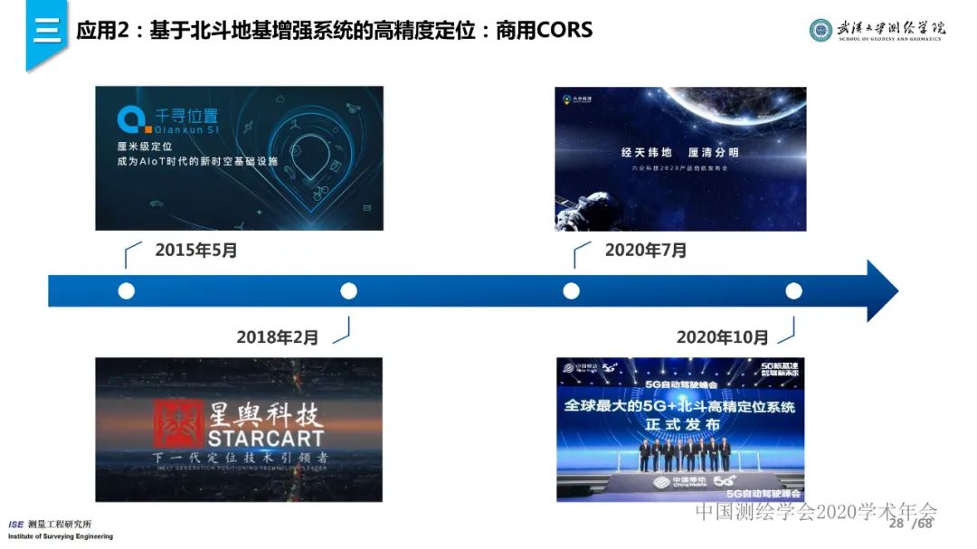 工程测量新技术进展与应用