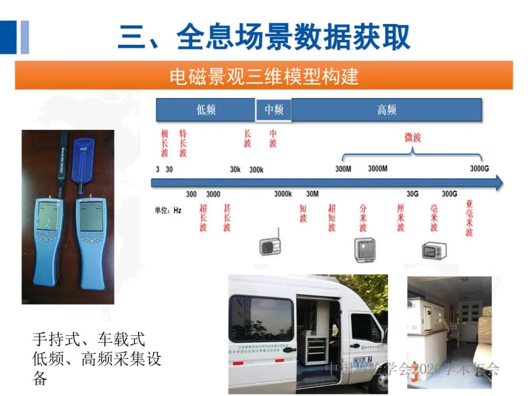 全息地图数据获取与场景应用