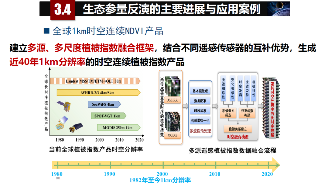 论物联网、大数据、人工智能驱动下的定量遥感