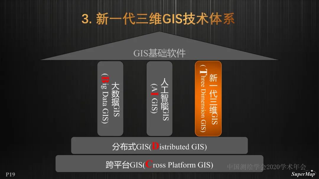 GIS基础软件技术体系进展