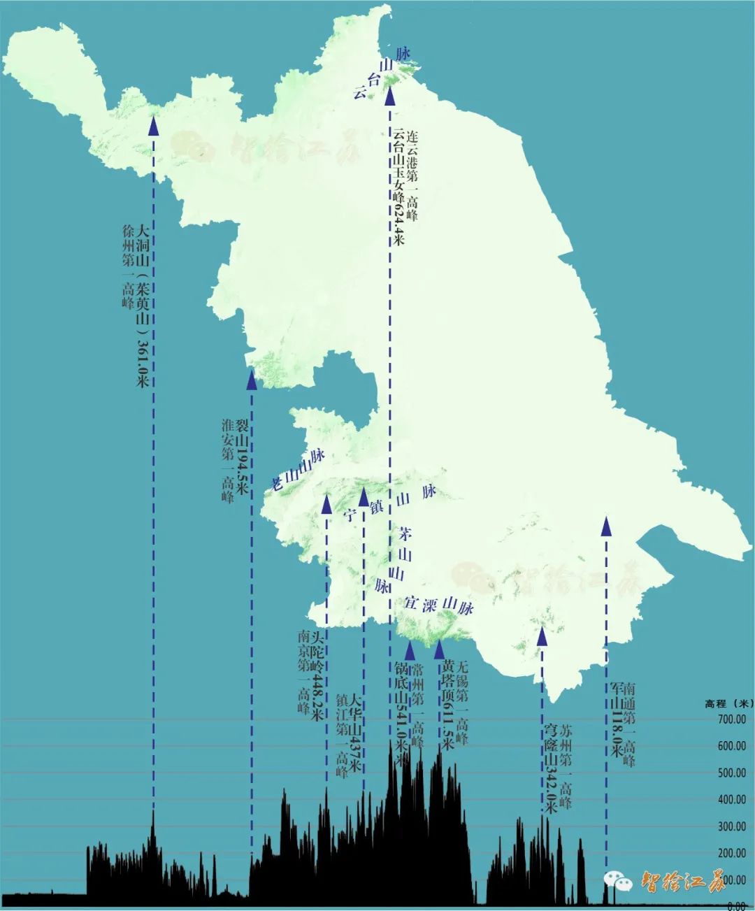 江苏山脉知多少