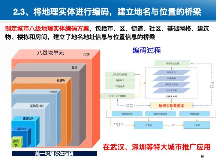 位置关联的多网数据叠加协议与智能服务技术