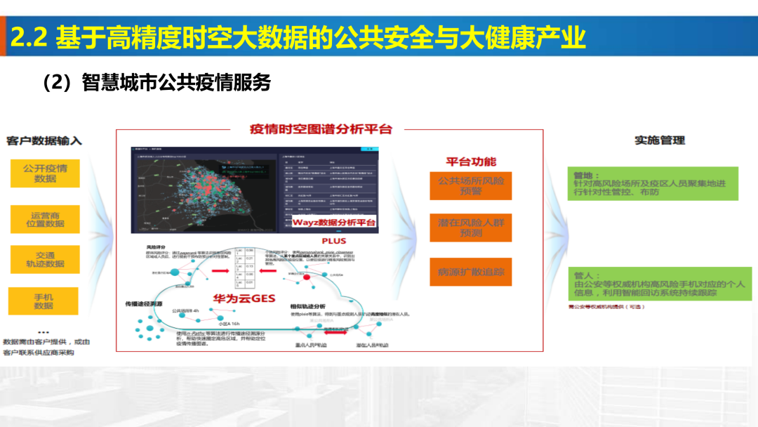 新基建时代地理信息产业的机遇与挑战