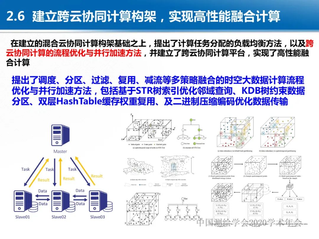 龚健雅|位置关联的多网数据叠加协议与智能