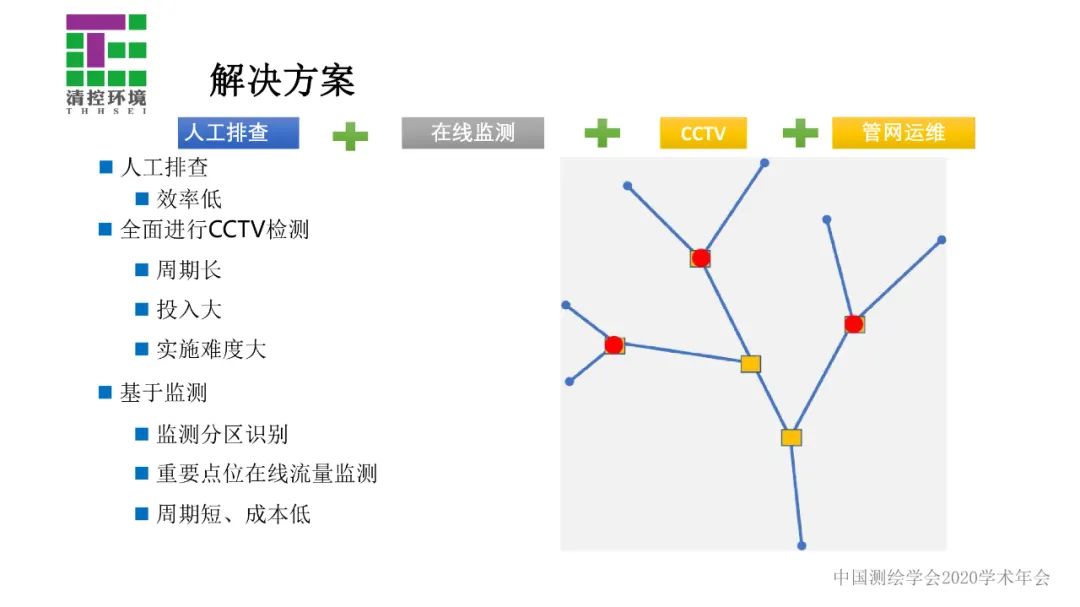 数据驱动智慧水务应用――污水管网入流入渗分析与诊断