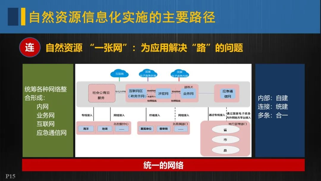 自然资源信息化实施的重点与路径