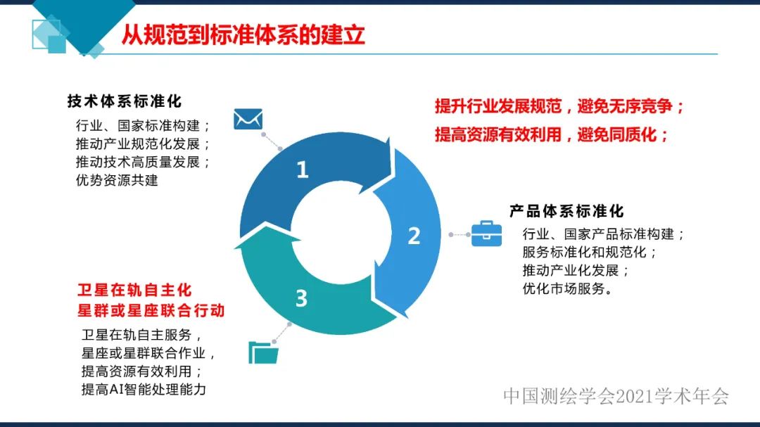 卫星在轨智能处理系统体系建设的思考​