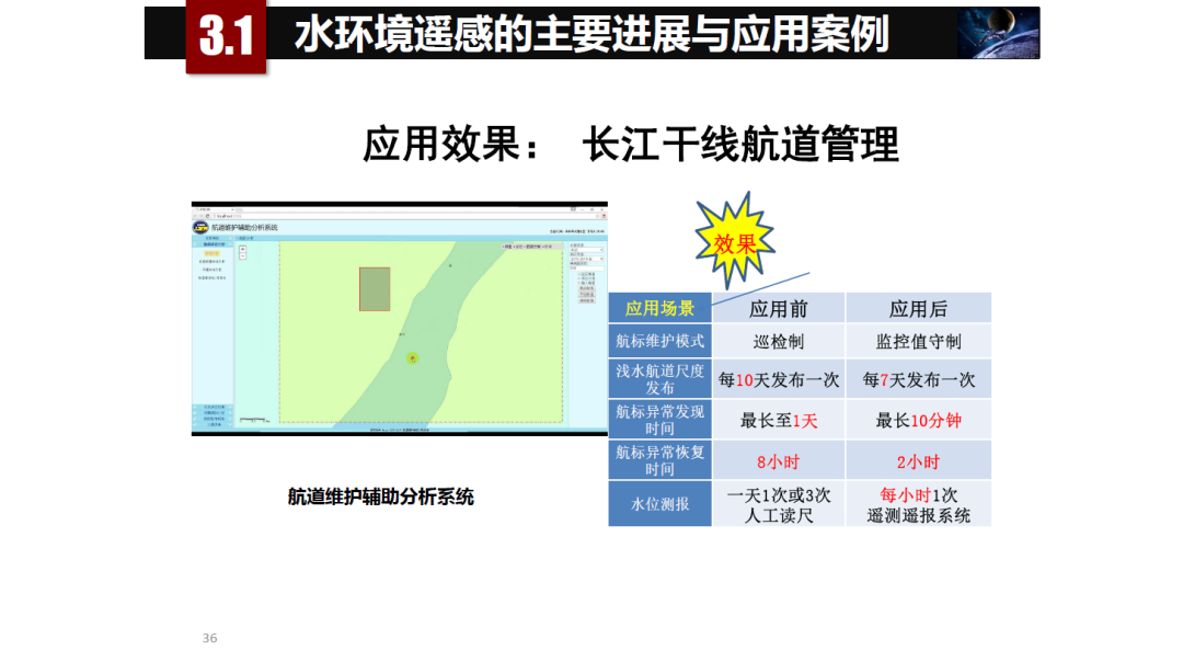 论物联网、大数据、人工智能驱动下的定量遥感