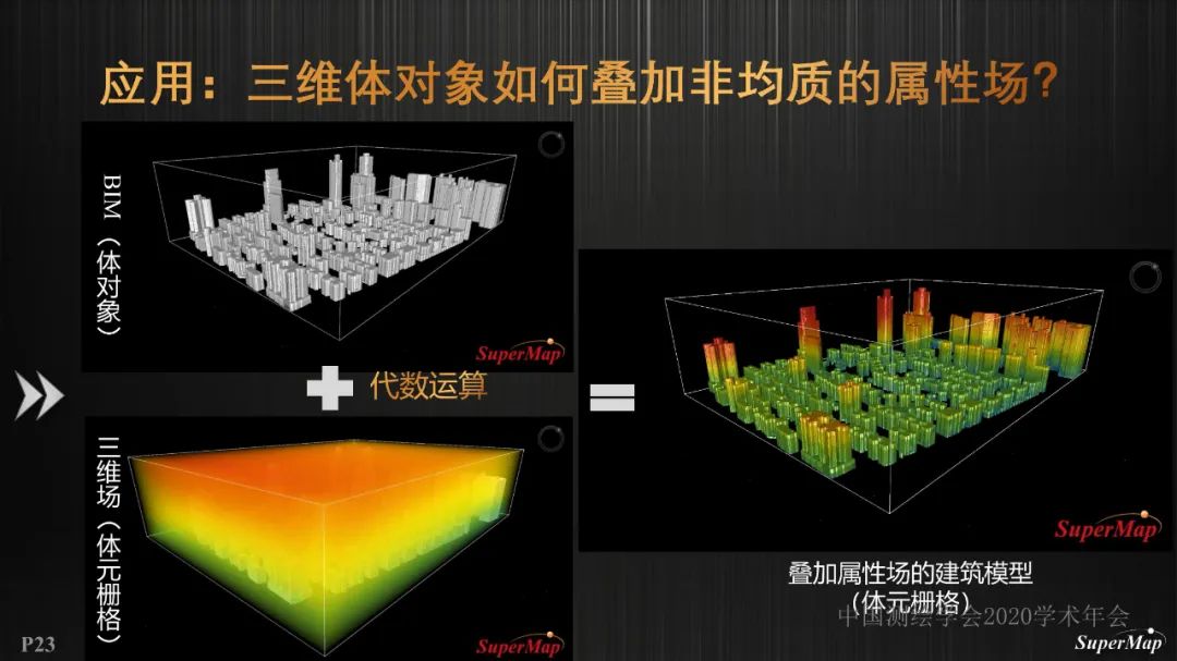 GIS基础软件技术体系进展