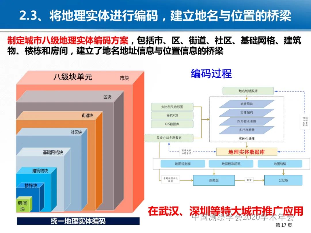 龚健雅|位置关联的多网数据叠加协议与智能