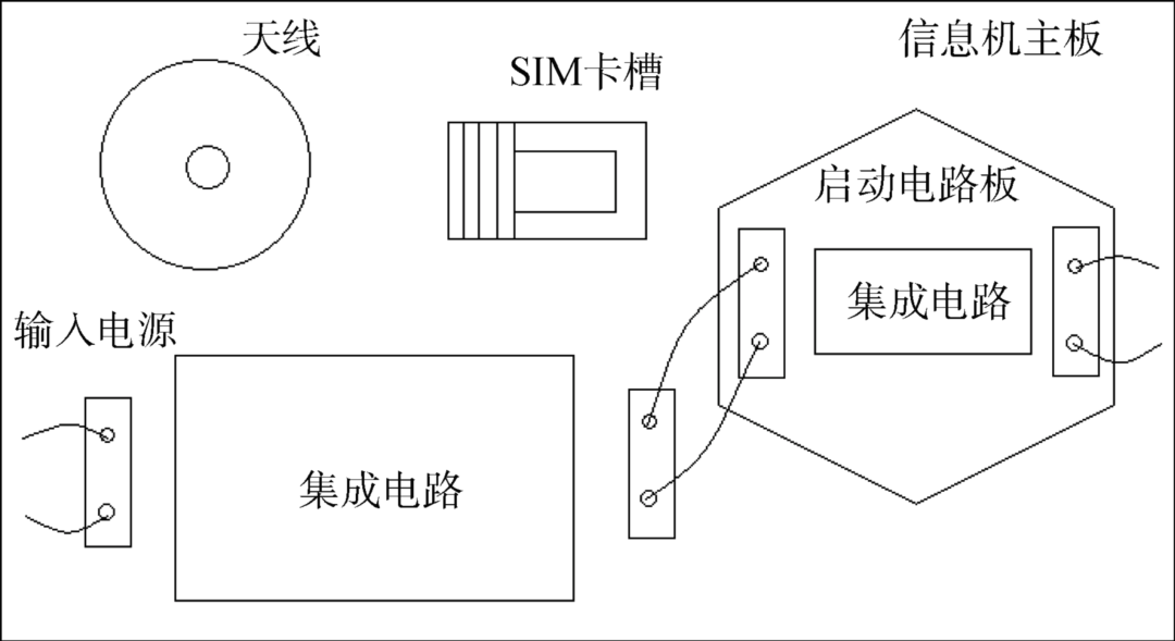 一种低功耗海洋定位信标的研制与应用