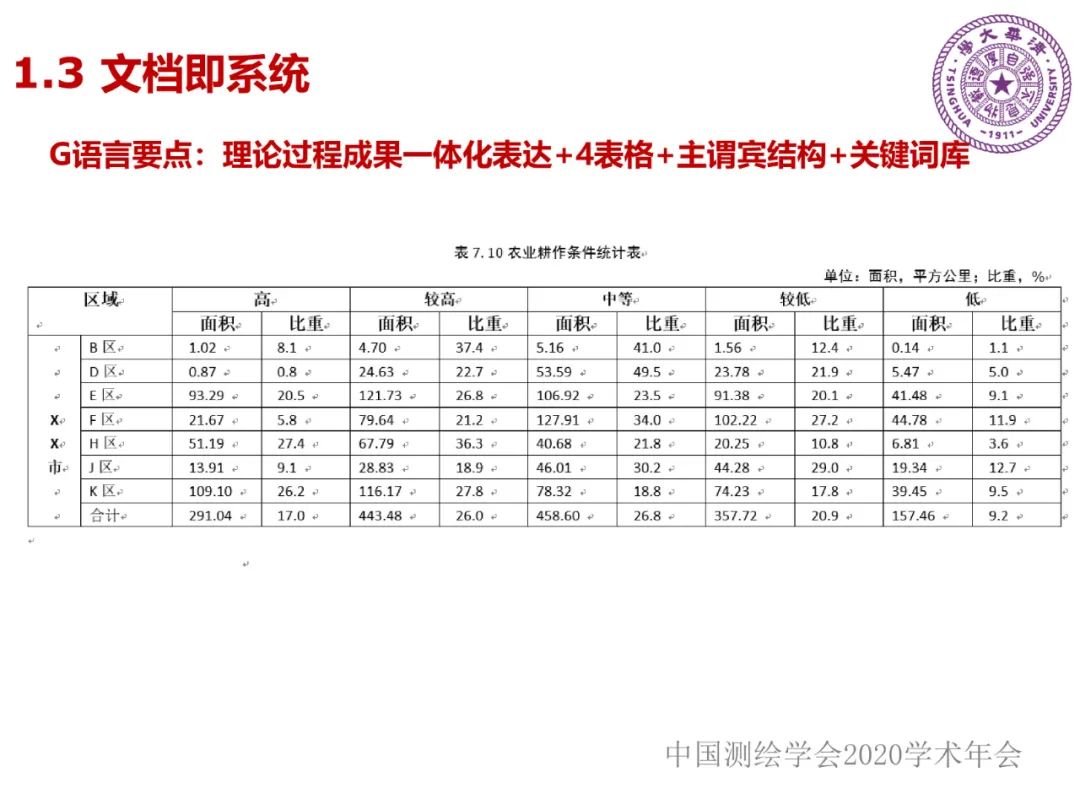 DAS在时空大数据中的应用研究