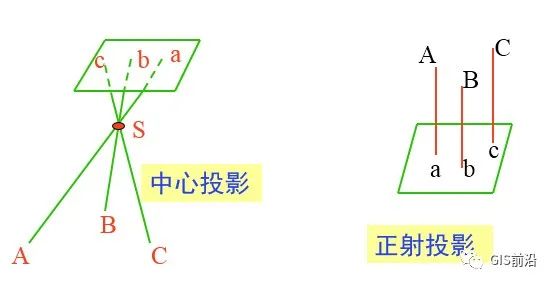 无人机航测常见名词术语汇总