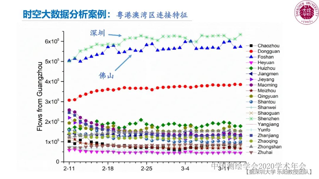 郭仁忠|时空大数据分析的范式问题