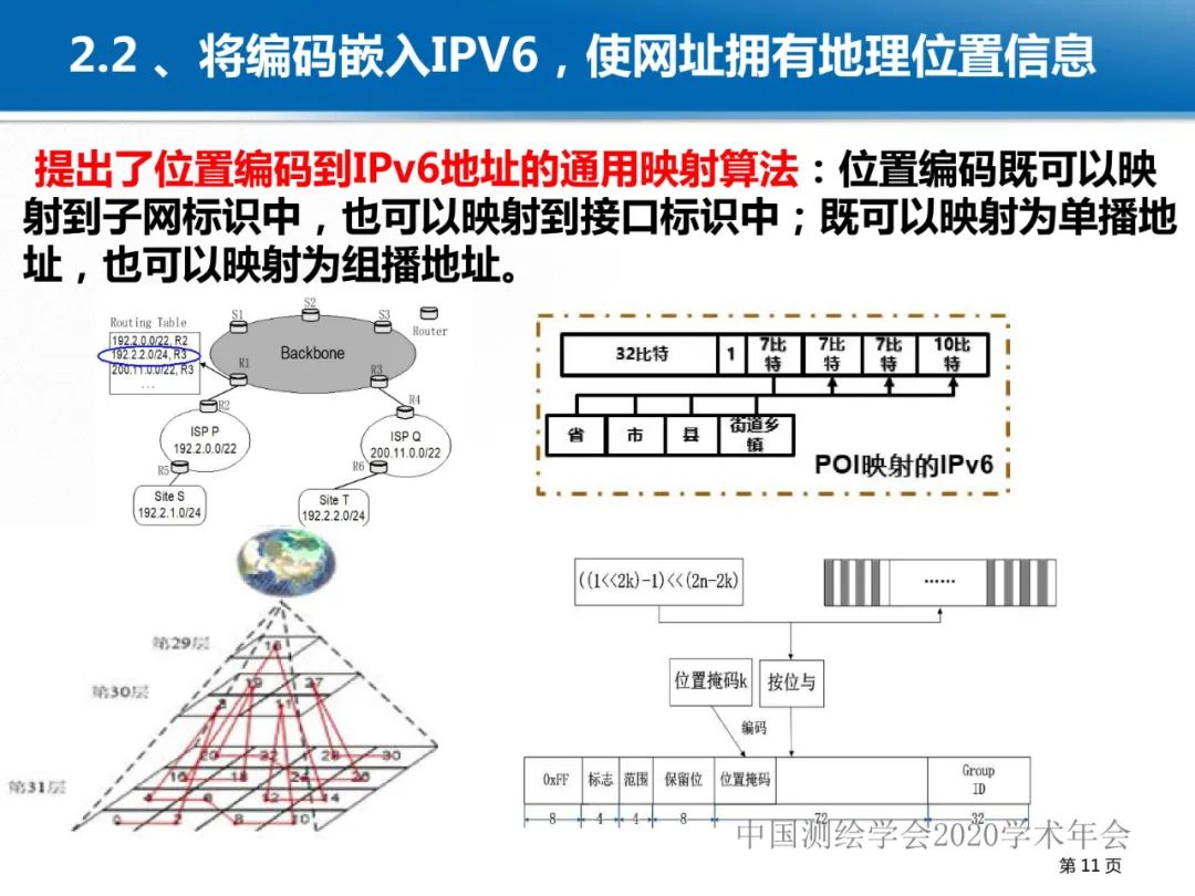 龚健雅|位置关联的多网数据叠加协议与智能